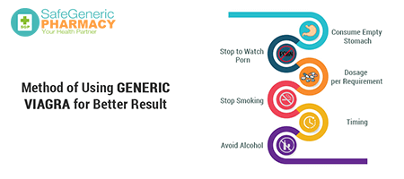 Method of Using Generic Viagra for Better Results